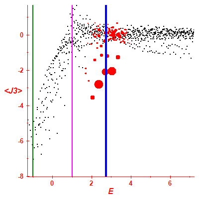 Peres lattice <J3>